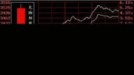 光頭陽線 光頭陽線