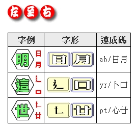 快意速成輸入法