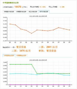 20120925價格走勢圖