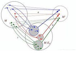 半自動機 半自動機