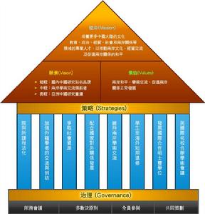淡江大學中國大陸研究所
