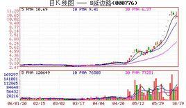 直接金融市場 直接金融市場