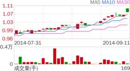 南方積配 南方積配