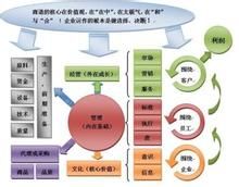 結構體系 結構體系