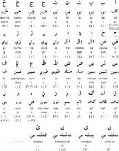 普什圖語字母表