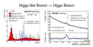 近代統計學 近代統計學