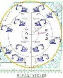 中心島式挖土 中心島式挖土