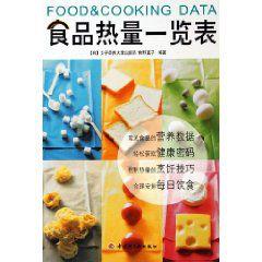 食品熱量一覽表