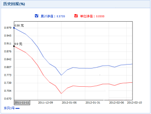 東風5號 東風5號