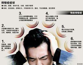 抑鬱性神經官能症 抑鬱性神經官能症