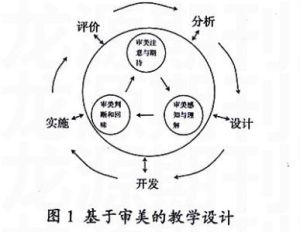 審美主客體 審美主客體