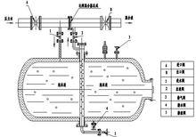 PHYM壓力式泡沫比例混合裝置