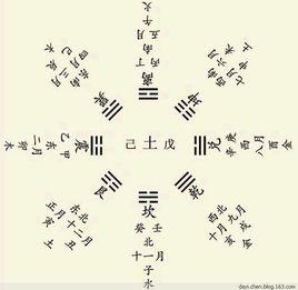 地支相合 地支相合