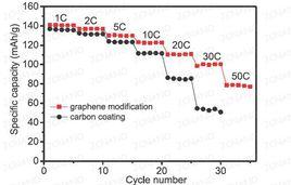 循環倍率 循環倍率
