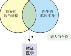 循證醫學[醫學名詞]