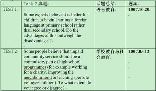 劍橋雅思考試全真試題集9