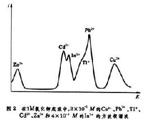 方波極譜法