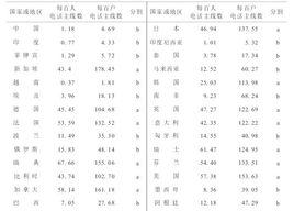 有效電話普及率 有效電話普及率
