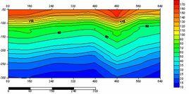 地層溫度 地層溫度