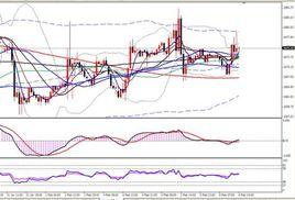 區間震盪線 區間震盪線