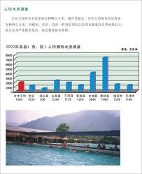 人均水資源量 人均水資源量