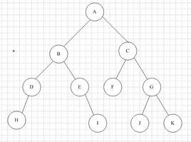 遍歷序列 遍歷序列
