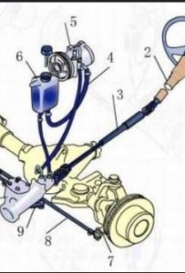 電子液壓助力轉向系統 電子液壓助力轉向系統