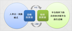 人單合一雙贏模式