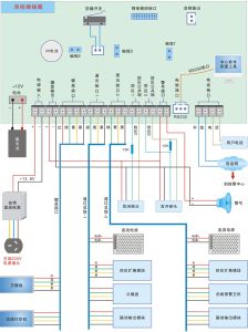 延時防區 延時防區