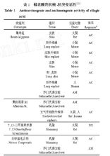 鞣花酸的抗癌、抗突變活性
