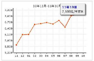 江南雅築二期 江南雅築二期