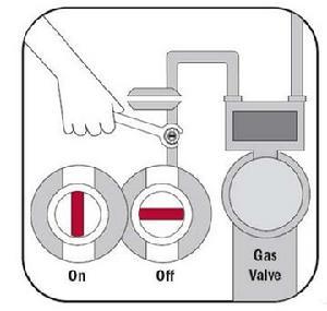 關閉煤氣閥門