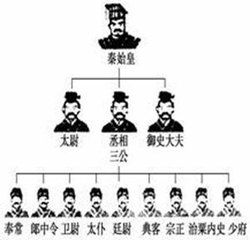 三公九卿 三公九卿