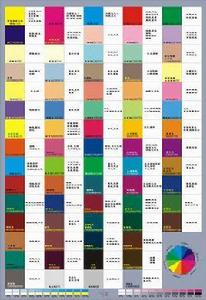 圖像基本屬性 圖像基本屬性