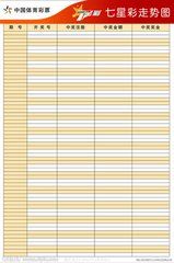 七星彩走勢圖 七星彩走勢圖