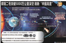 中國探月工程