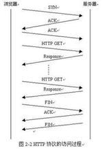 圖片傳輸協定 圖片傳輸協定
