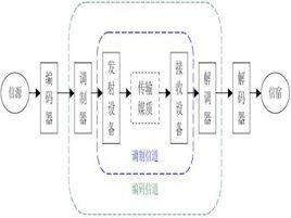 存儲信道 存儲信道