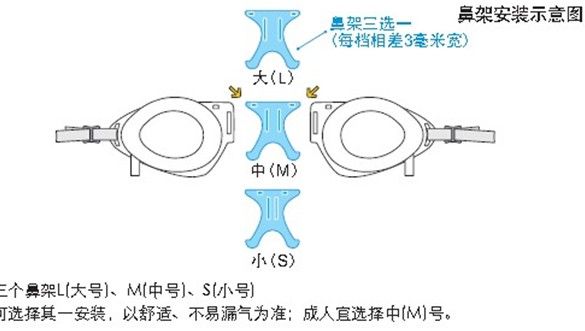 鼻架安裝示意圖