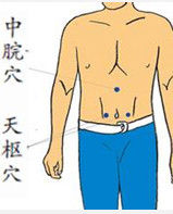 天樞穴 天樞穴