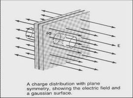 電荷密度 電荷密度