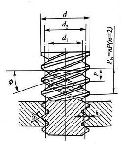 螺紋牙型 螺紋牙型
