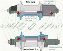 腳踏車輪轂剖面圖