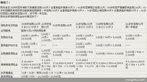 （圖）友邦保險康安一生兩全保險