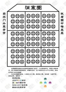 九九消寒圖 九九消寒圖
