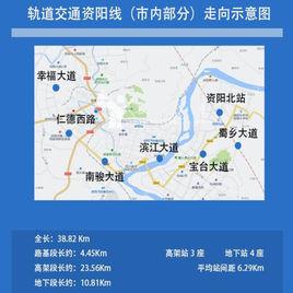 軌道交通資陽線 軌道交通資陽線