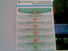 兌換流程