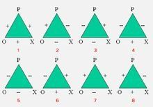 海德的平衡理論 海德的平衡理論
