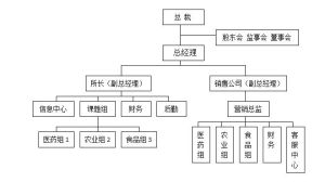 大連圖騰生物工程有限公司