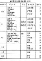 數量遺傳學 數量遺傳學